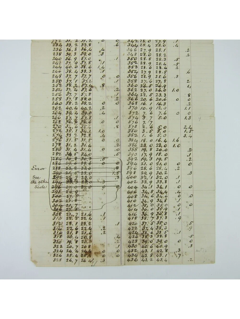 Antique Darke County Ohio Ledger Page Gettysburg Beamsville Road Grade Measures